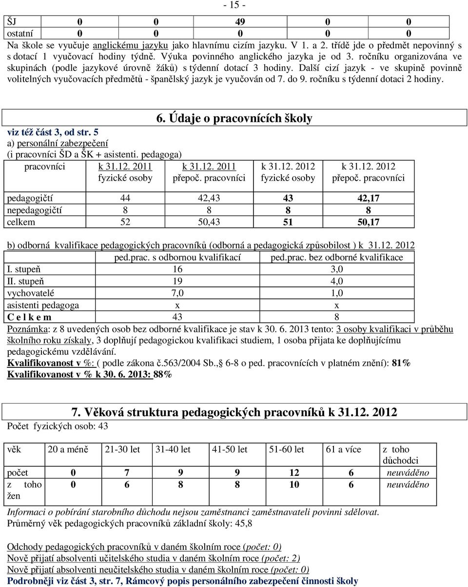 Další cizí jazyk - ve skupině povinně volitelných vyučovacích předmětů - španělský jazyk je vyučován od 7. do 9. ročníku s týdenní dotaci 2 hodiny. viz též část 3, od str.