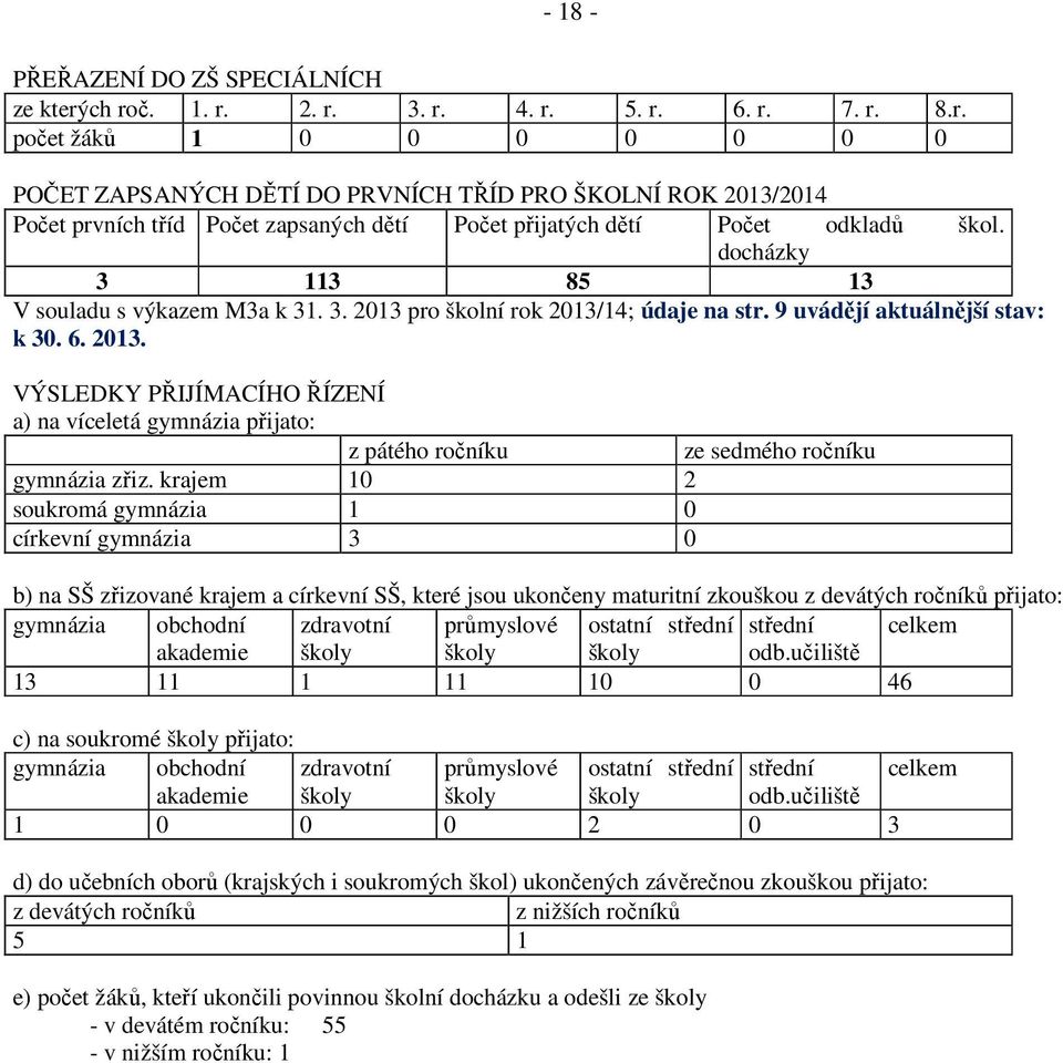 docházky 3 113 85 13 V souladu s výkazem M3a k 31. 3. 2013 pro školní rok 2013/14; údaje na str. 9 uvádějí aktuálnější stav: k 30. 6. 2013. VÝSLEDKY PŘIJÍMACÍHO ŘÍZENÍ a) na víceletá gymnázia přijato: z pátého ročníku ze sedmého ročníku gymnázia zřiz.