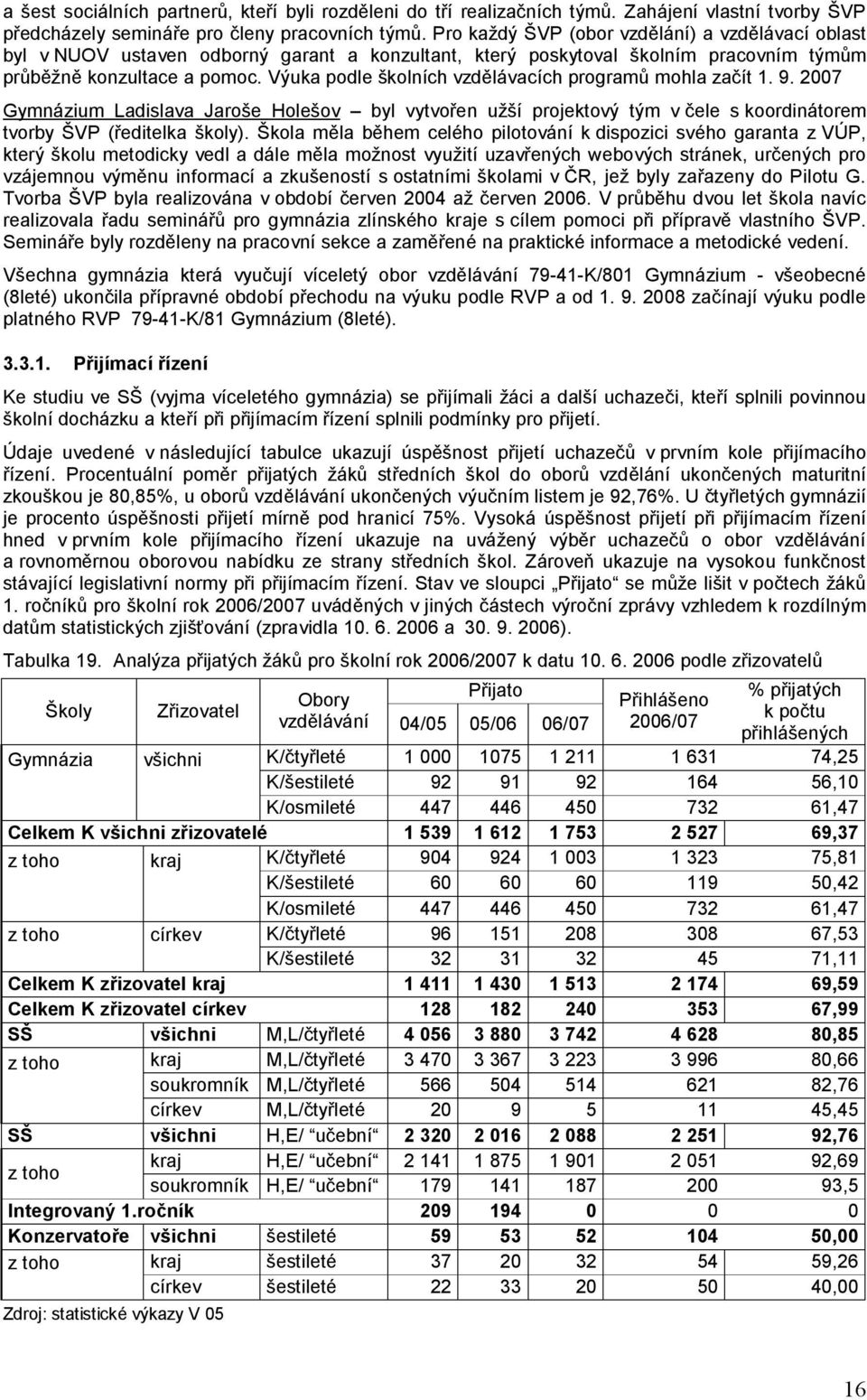 Výuka podle školních vzdělávacích programů mohla začít 1. 9. 2007 Gymnázium Ladislava Jaroše Holešov byl vytvořen užší projektový tým v čele s koordinátorem tvorby ŠVP (ředitelka školy).