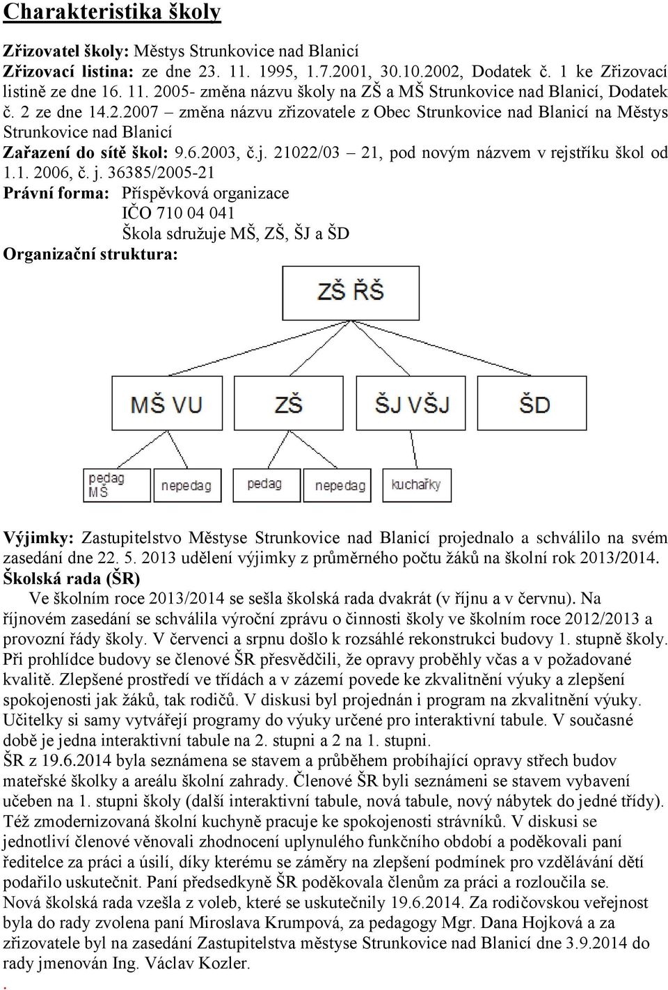 j. 36385/2005-21 Právní forma: Příspěvková organizace IČO 710 04 041 Škola sdružuje MŠ, ZŠ, ŠJ a ŠD Organizační struktura: Výjimky: Zastupitelstvo Městyse Strunkovice nad Blanicí projednalo a