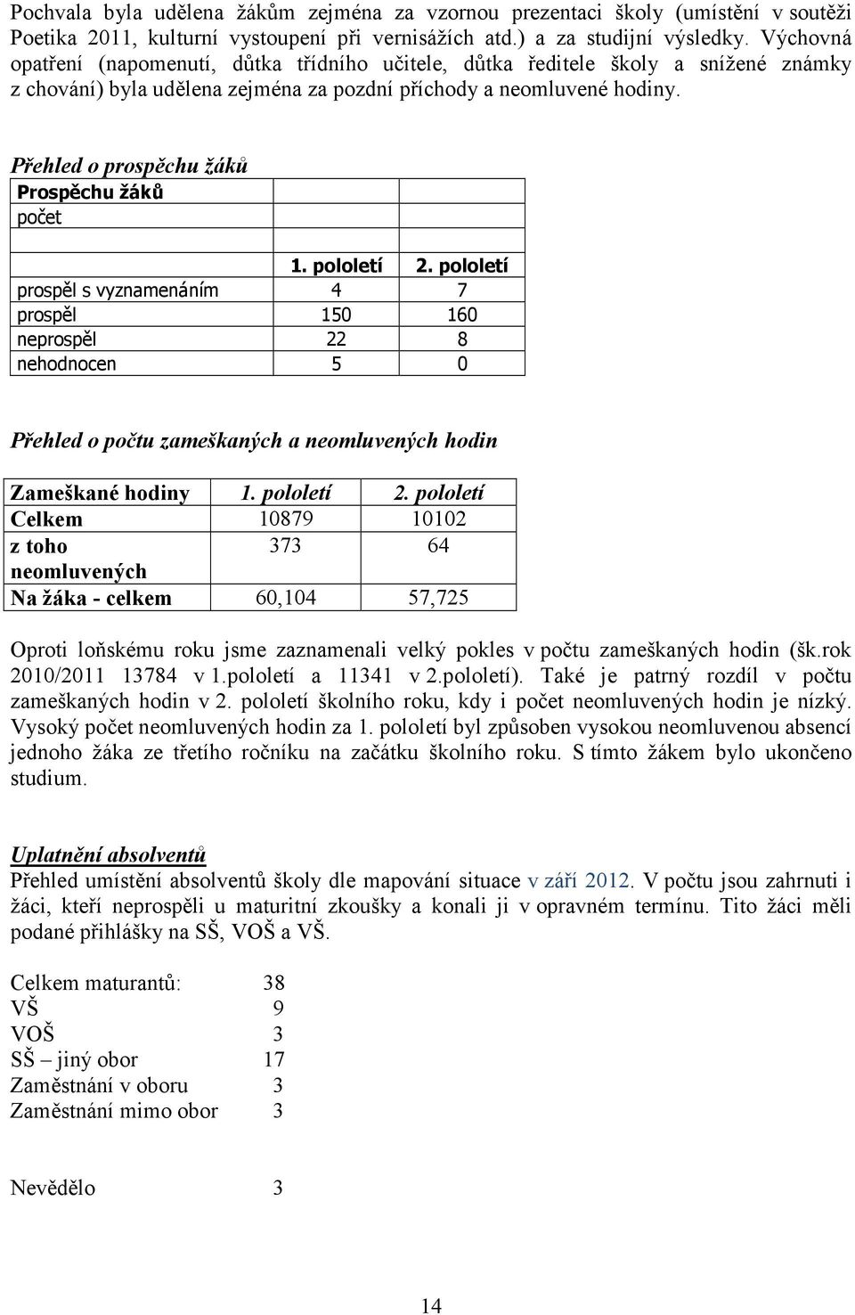 Přehled o prospěchu žáků Prospěchu žáků počet 1. pololetí 2.