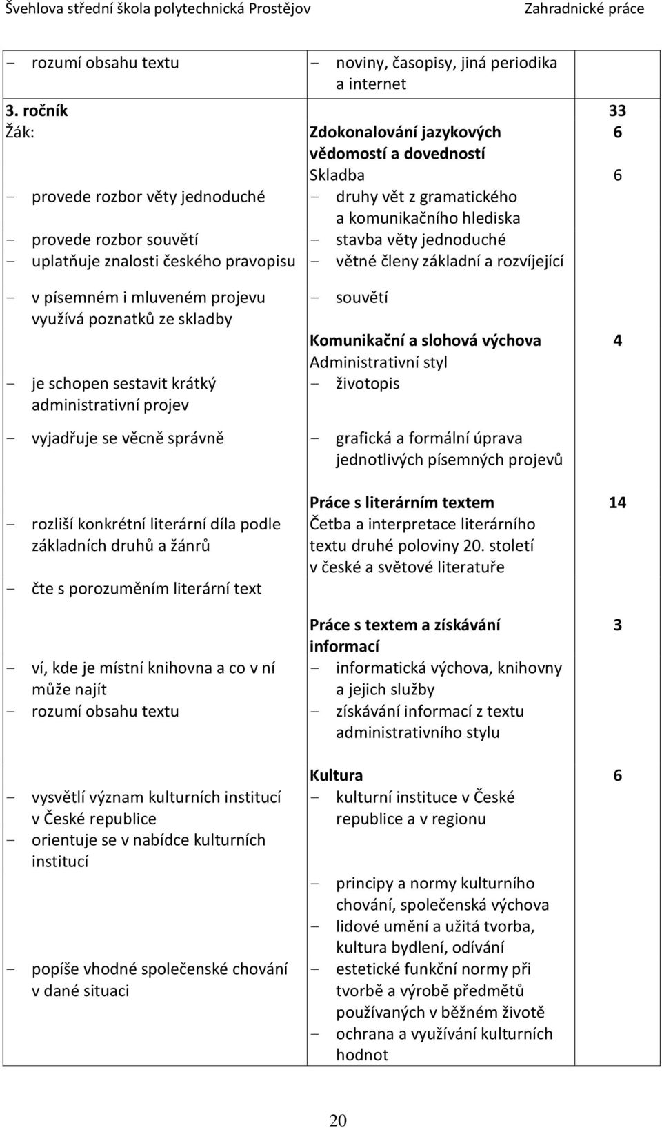 jednoduché - uplatňuje znalosti českého pravopisu - větné členy základní a rozvíjející - v písemném i mluveném projevu využívá poznatků ze skladby - je schopen sestavit krátký administrativní projev