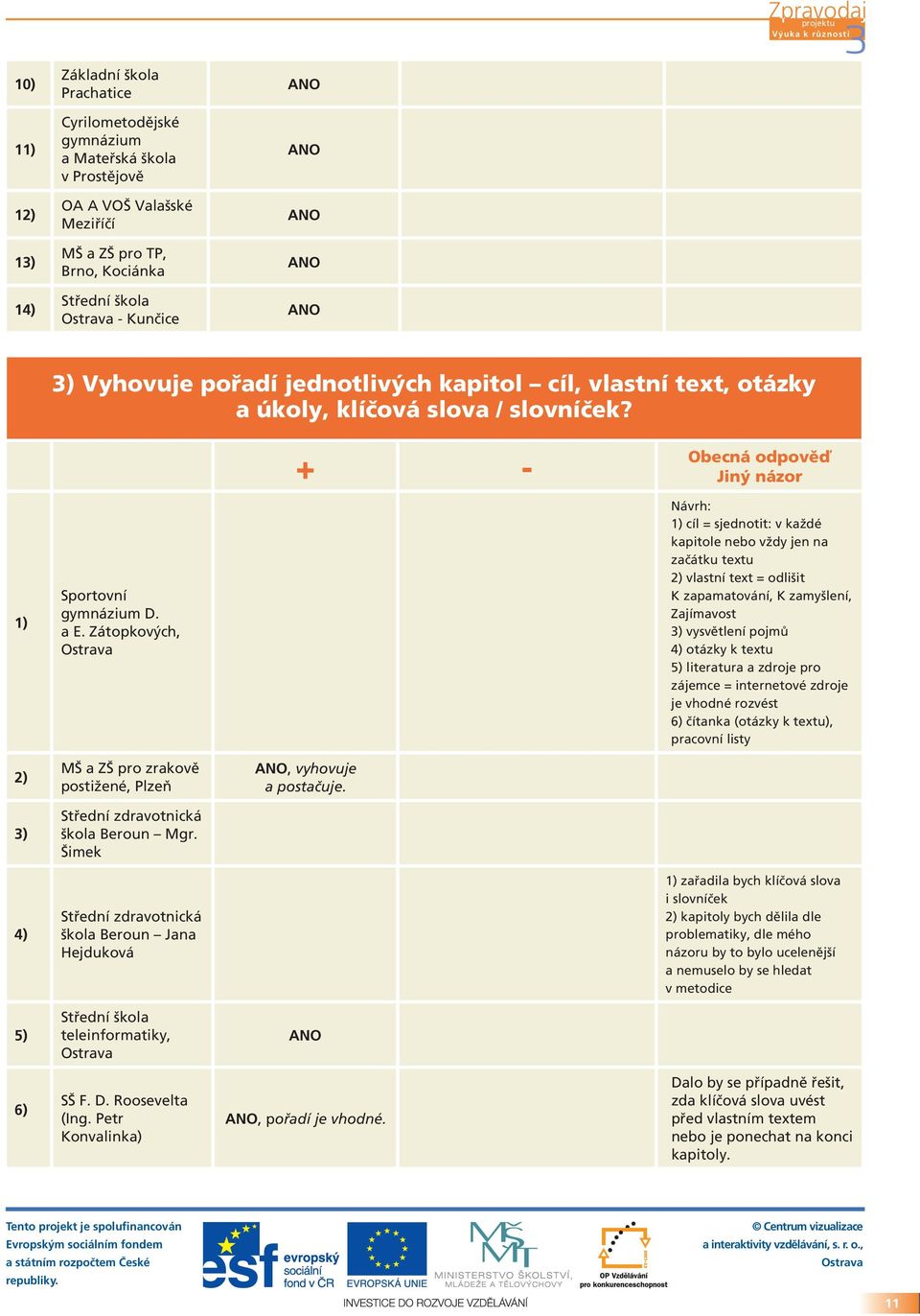 Zátopkových, Návrh: 1) cíl = sjednotit: v každé kapitole nebo vždy jen na začátku textu 2) vlastní text = odlišit K zapamatování, K zamyšlení, Zajímavost ) vysvětlení pojmů 4) otázky k textu 5)