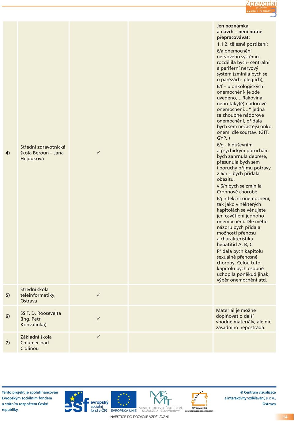 Rakovina nebo taky(é) nádorové onemocnění jedná se zhoubné nádorové onemocnění, přidala bych sem nečastější onko. onem. dle soustav. (GIT, GYP.