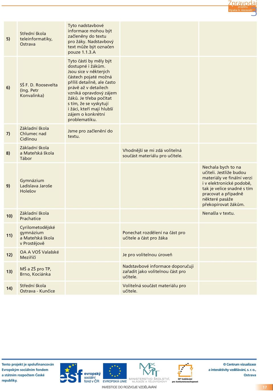 Jsou sice v některých částech pojaté možná příliš detailně, ale často právě až v detailech vzniká opravdový zájem žáků.