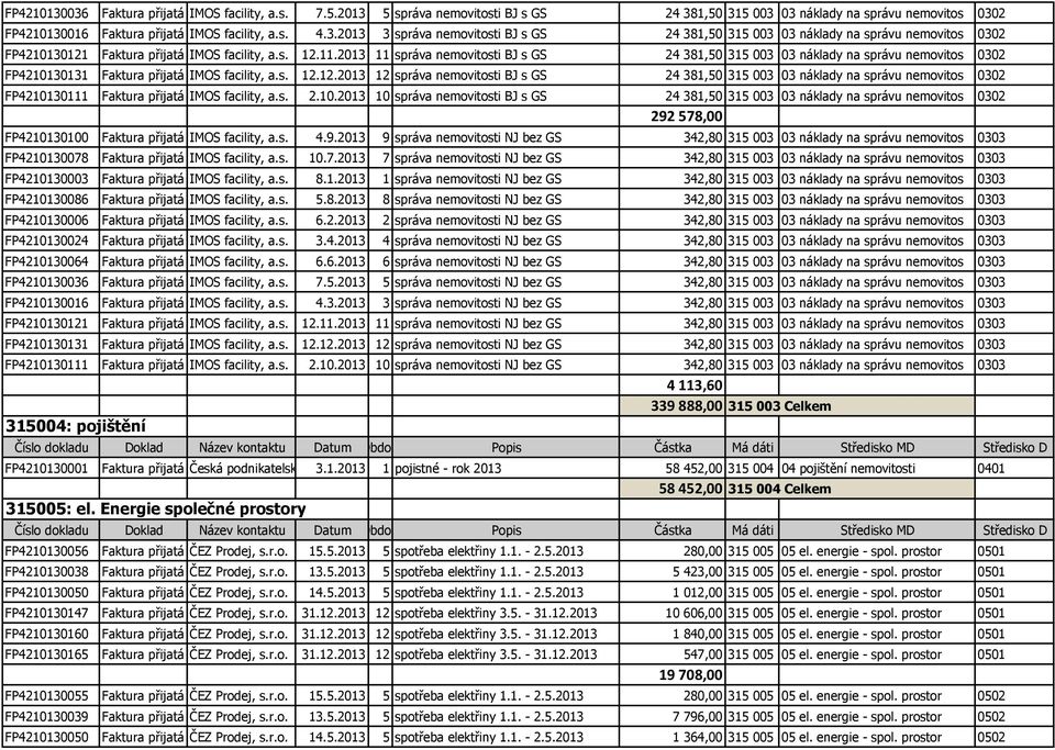s. 2.10.2013 10 správa nemovitosti BJ s GS 24 381,50 315 003 03 náklady na správu nemovitos 0302 292