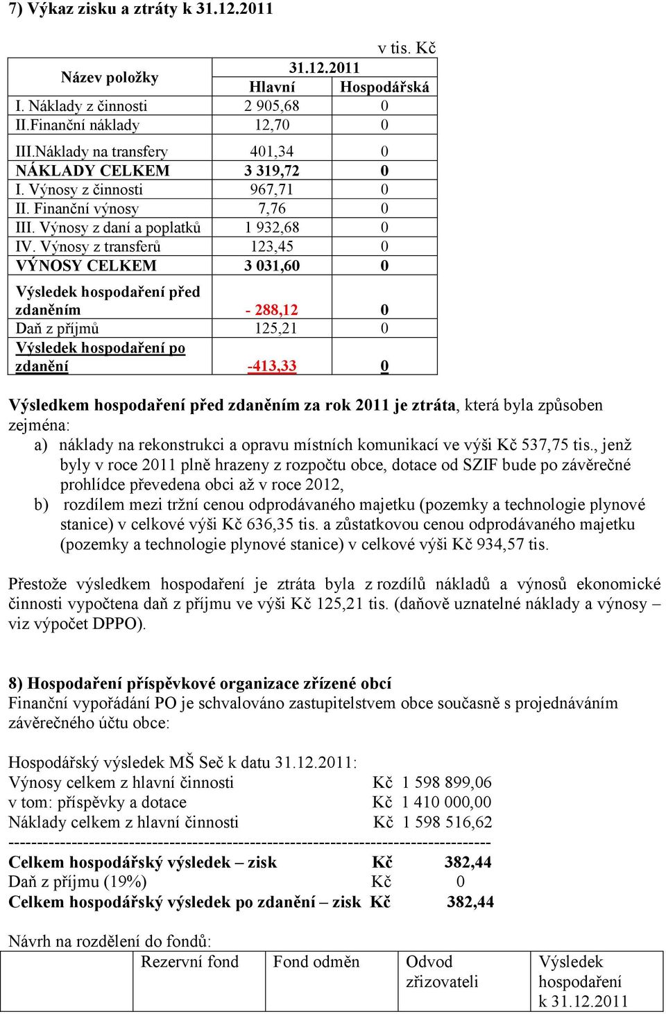 Výnosy z transferů 123,45 0 VÝNOSY CELKEM 3 031,60 0 Výsledek hospodaření před zdaněním - 288,12 0 Daň z příjmů 125,21 0 Výsledek hospodaření po zdanění -413,33 0 Výsledkem hospodaření před zdaněním