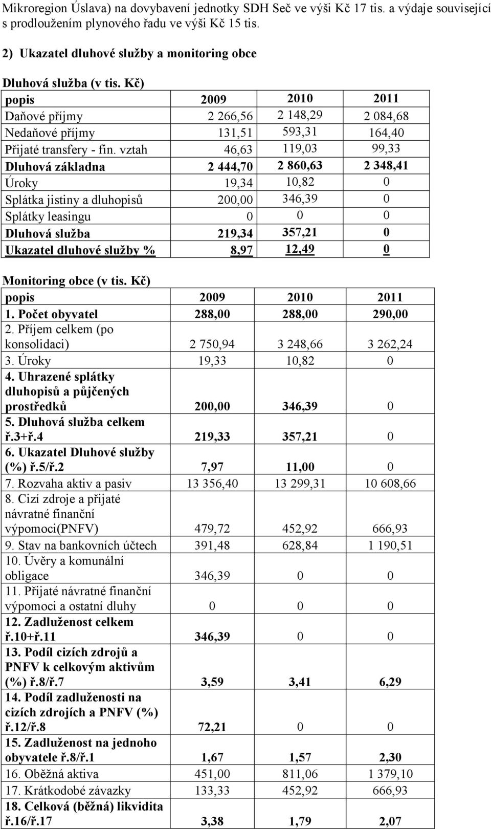 vztah 46,63 119,03 99,33 Dluhová základna 2 444,70 2 860,63 2 348,41 Úroky 19,34 10,82 0 Splátka jistiny a dluhopisů 200,00 346,39 0 Splátky leasingu 0 0 0 Dluhová služba 219,34 357,21 0 Ukazatel