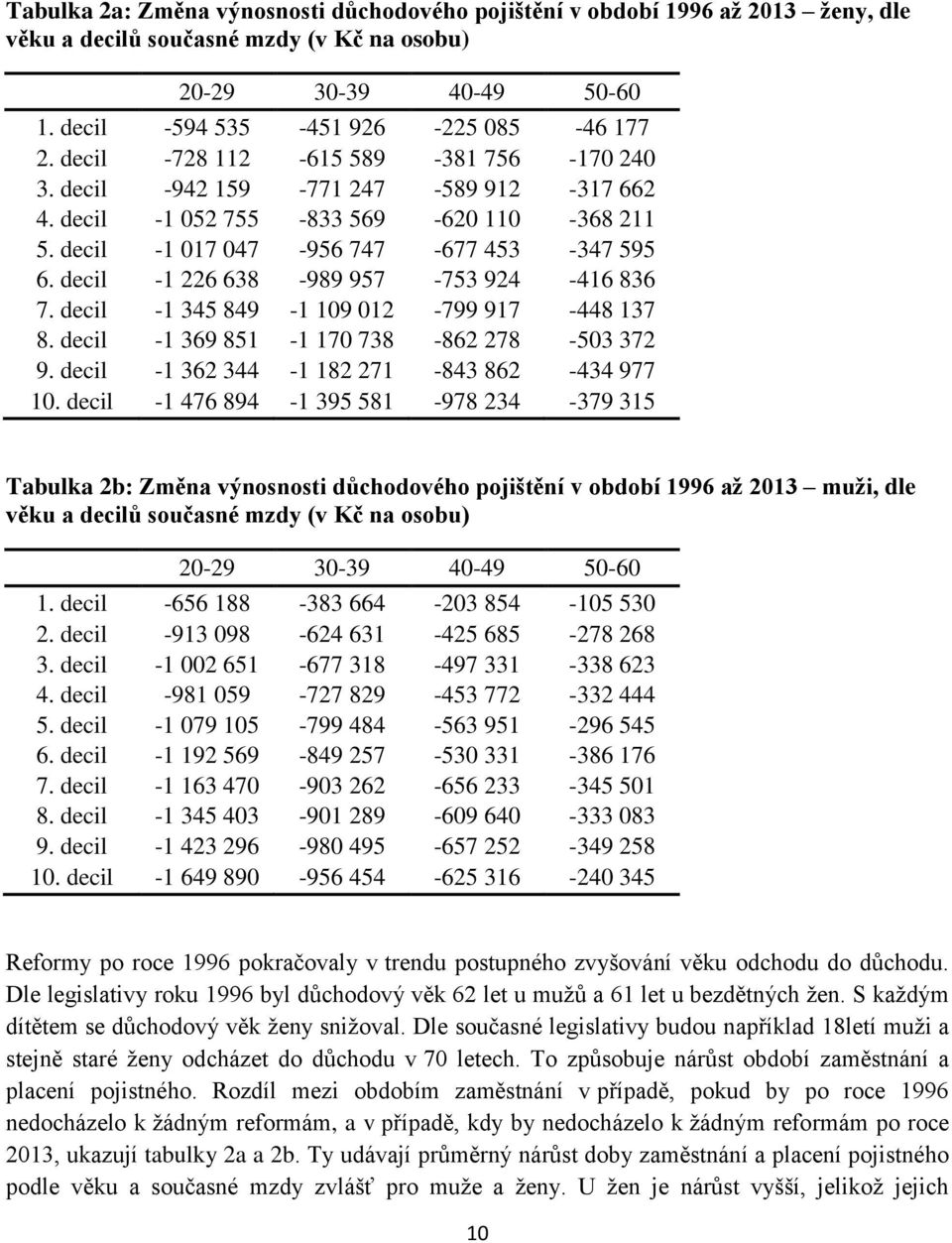 decil -1 226 638-989 957-753 924-416 836 7. decil -1 345 849-1 109 012-799 917-448 137 8. decil -1 369 851-1 170 738-862 278-503 372 9. decil -1 362 344-1 182 271-843 862-434 977 10.