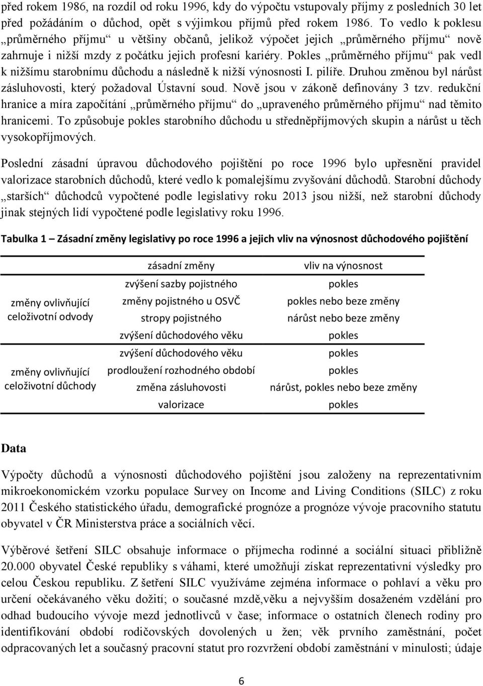 Pokles průměrného příjmu pak vedl k nižšímu starobnímu důchodu a následně k nižší výnosnosti I. pilíře. Druhou změnou byl nárůst zásluhovosti, který požadoval Ústavní soud.