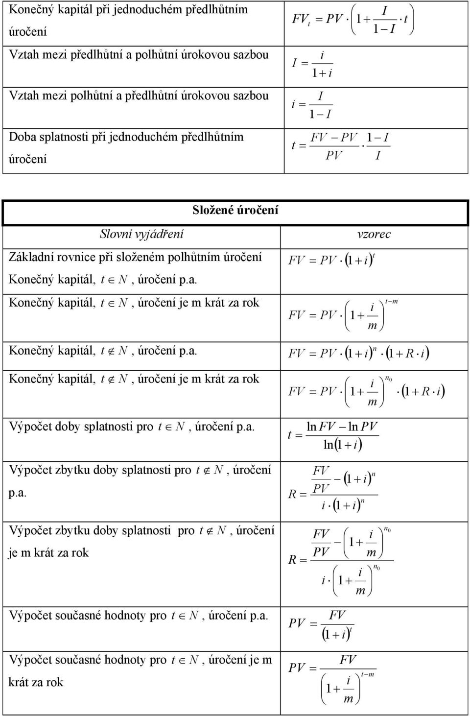 . zoec ( ) V oečý pál, N, úočeí e á z o V oečý pál, N, úočeí p.. V ( ) ( R ) oečý pál, N Výpoče doby splos po, úočeí e á z o N, úočeí p.