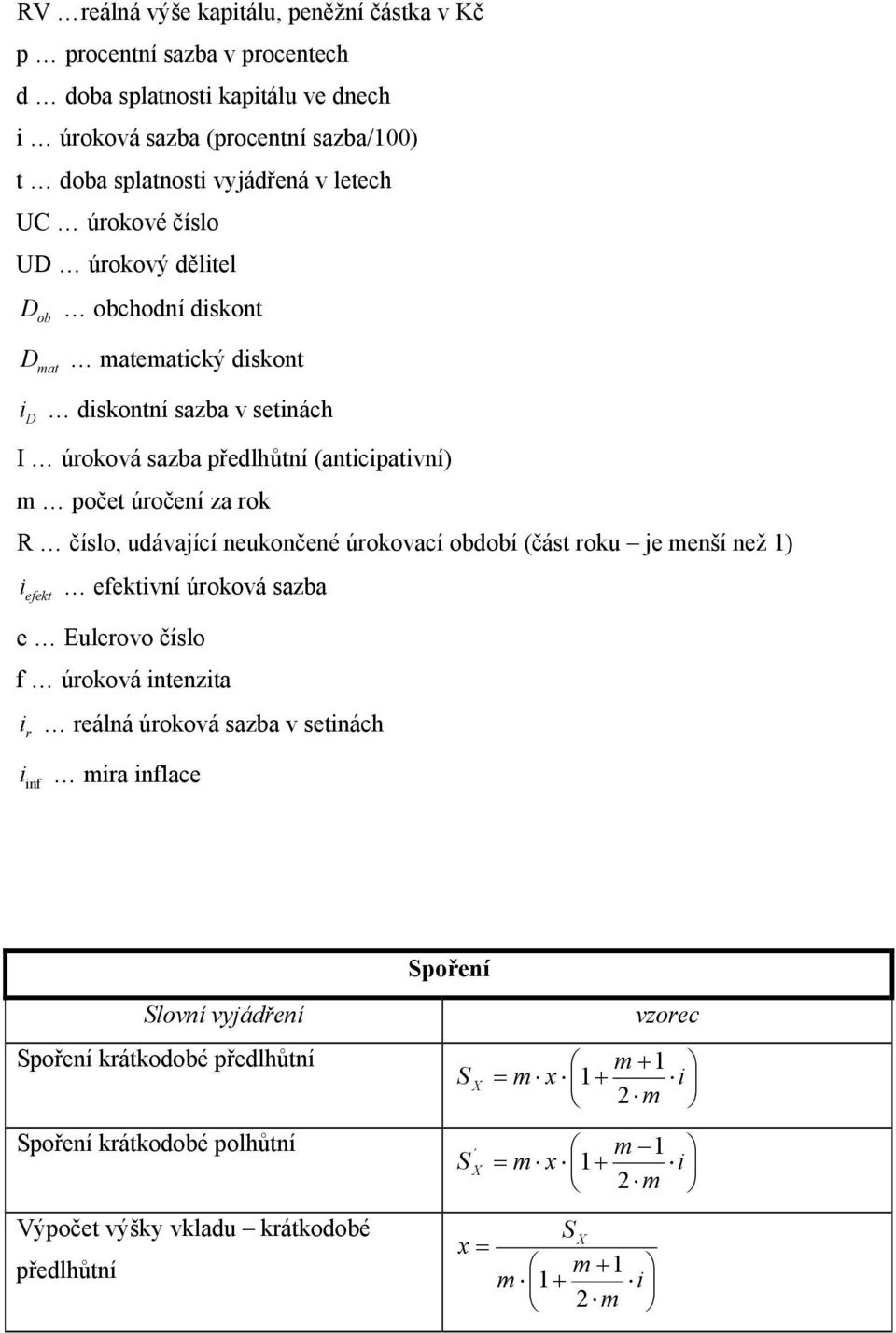 úočeí z o R číslo, udáící euočeé úoocí období (čás ou e eší ež ) efe efeí úooá szb e Euleoo číslo f úooá ez eálá