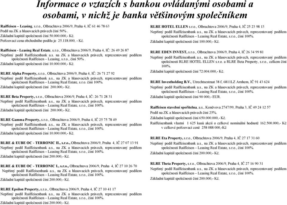 s. na ZK a hlasovacích právech, reprezentovaný podílem společnosti Raiffeisen Leasing, s.r.o., činí 50%. Základní kapitál společnosti činí 10.000.000,- Kč. RLRE Alpha Property, s.r.o., Olbrachtova 2006/9, Praha 4, IČ: 26 71 27 92 společností Raiffeisen Leasing Real Estate, s.