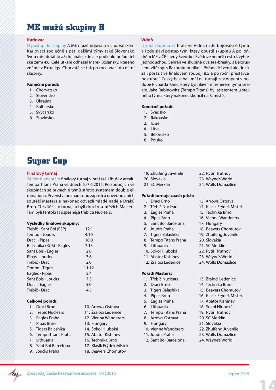 Slovensko 3. Ukrajina 4. Bulharsko 5. Švýcarsko 6.