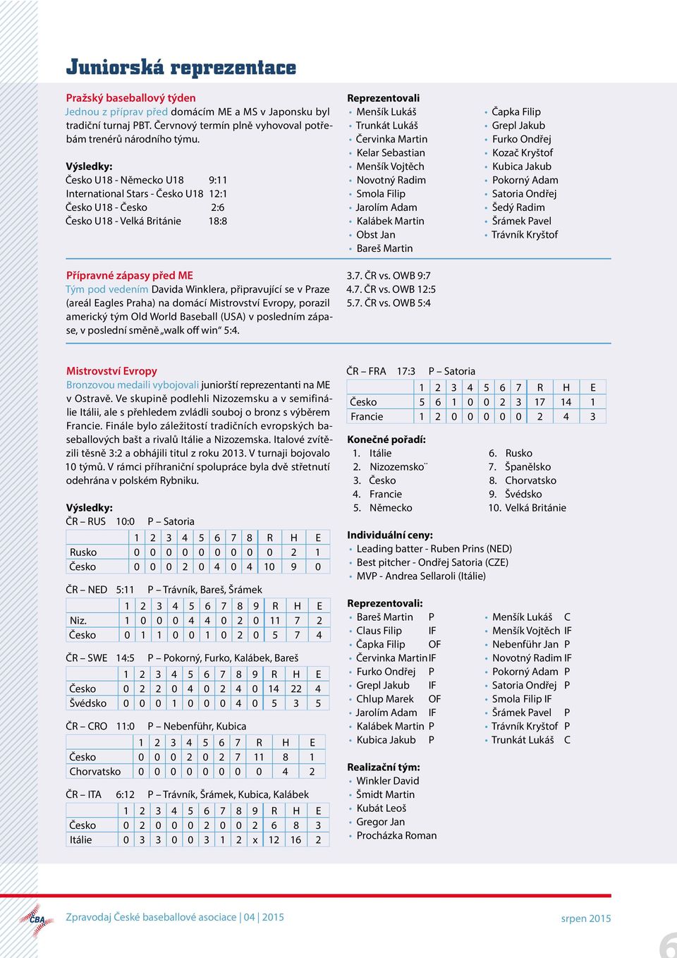 se v raze (areál Eagles raha) na domácí Mistrovství Evropy, porazil americký tým Old World Baseball (USA) v posledním zápase, v poslední směně walk off win 5:4.