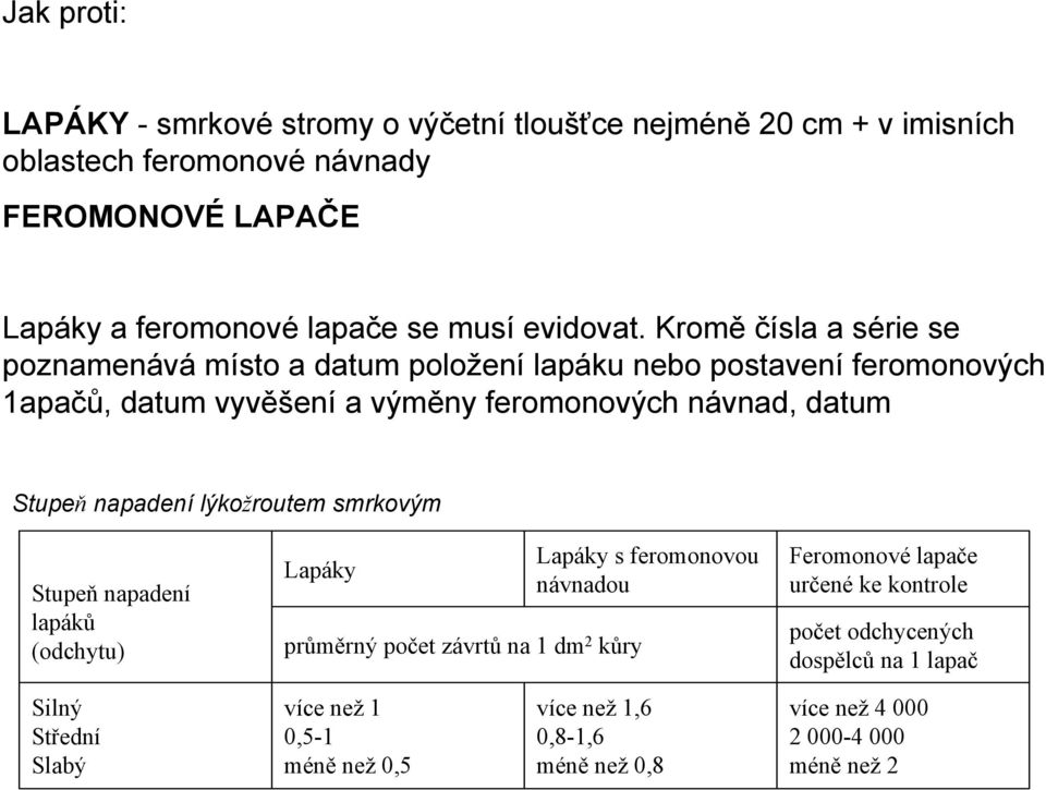 Kromě čísla a série se poznamenává místo a datum položení lapáku nebo postavení feromonových 1apačů, datum vyvěšení a výměny feromonových návnad, datum Stupeň