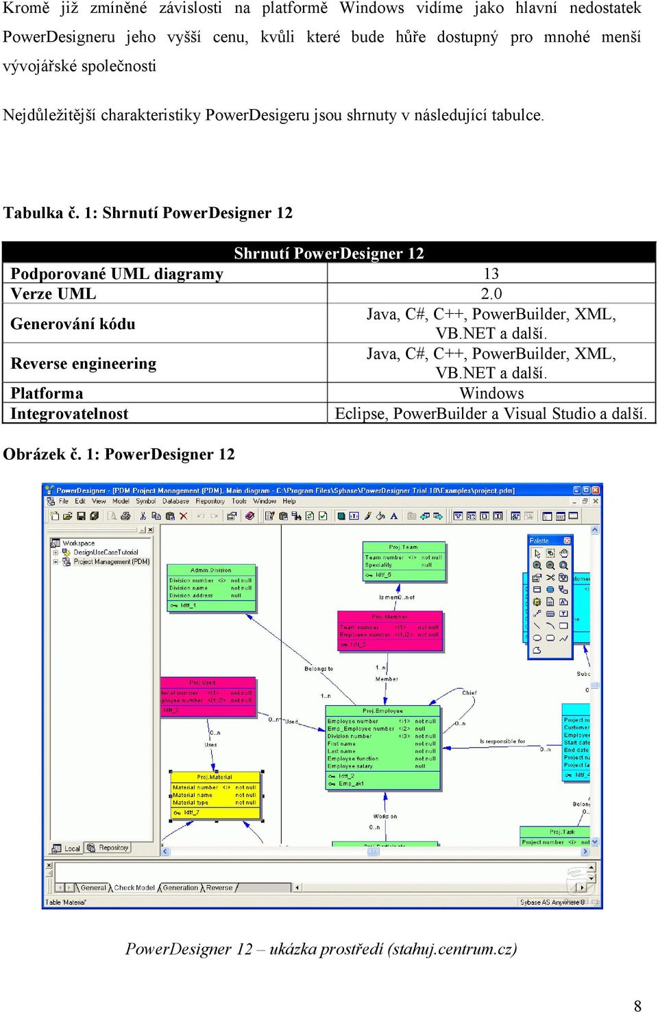 1: Shrnutí PowerDesigner 12 Shrnutí PowerDesigner 12 Podporované UML diagramy 13 Verze UML 2.0 Generování kódu Java, C#, C++, PowerBuilder, XML, VB.NET a další.