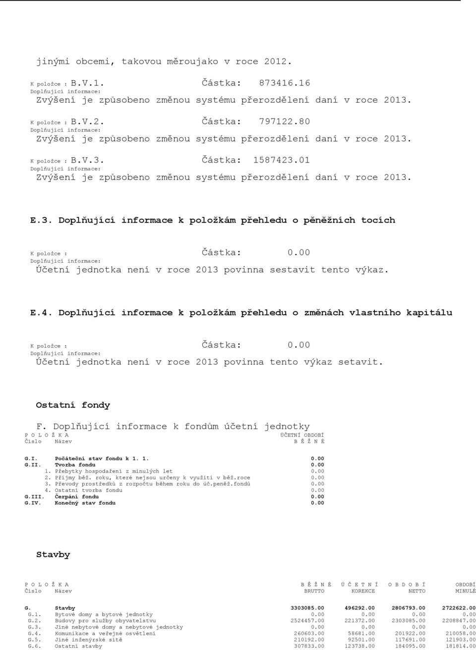 00 Účetní jednotka není v roce 2013 povinna sestavit tento výkaz. E.4. Doplňující informace k položkám přehledu o změnách vlastního kapitálu K položce : Částka: 0.