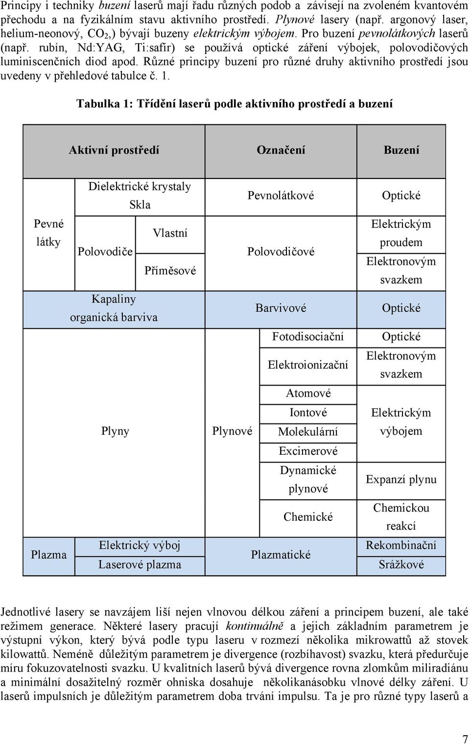 rubín, Nd:YAG, Ti:safír) se používá optické záření výbojek, polovodičových luminiscenčních diod apod. Různé principy buzení pro různé druhy aktivního prostředí jsou uvedeny v přehledové tabulce č. 1.