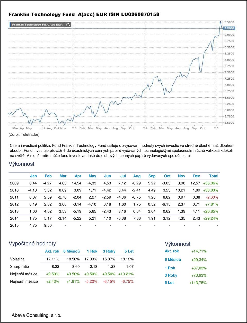 V menší míře může fond investovat také do dluhových cenných papírů vydávaných společnostmi.