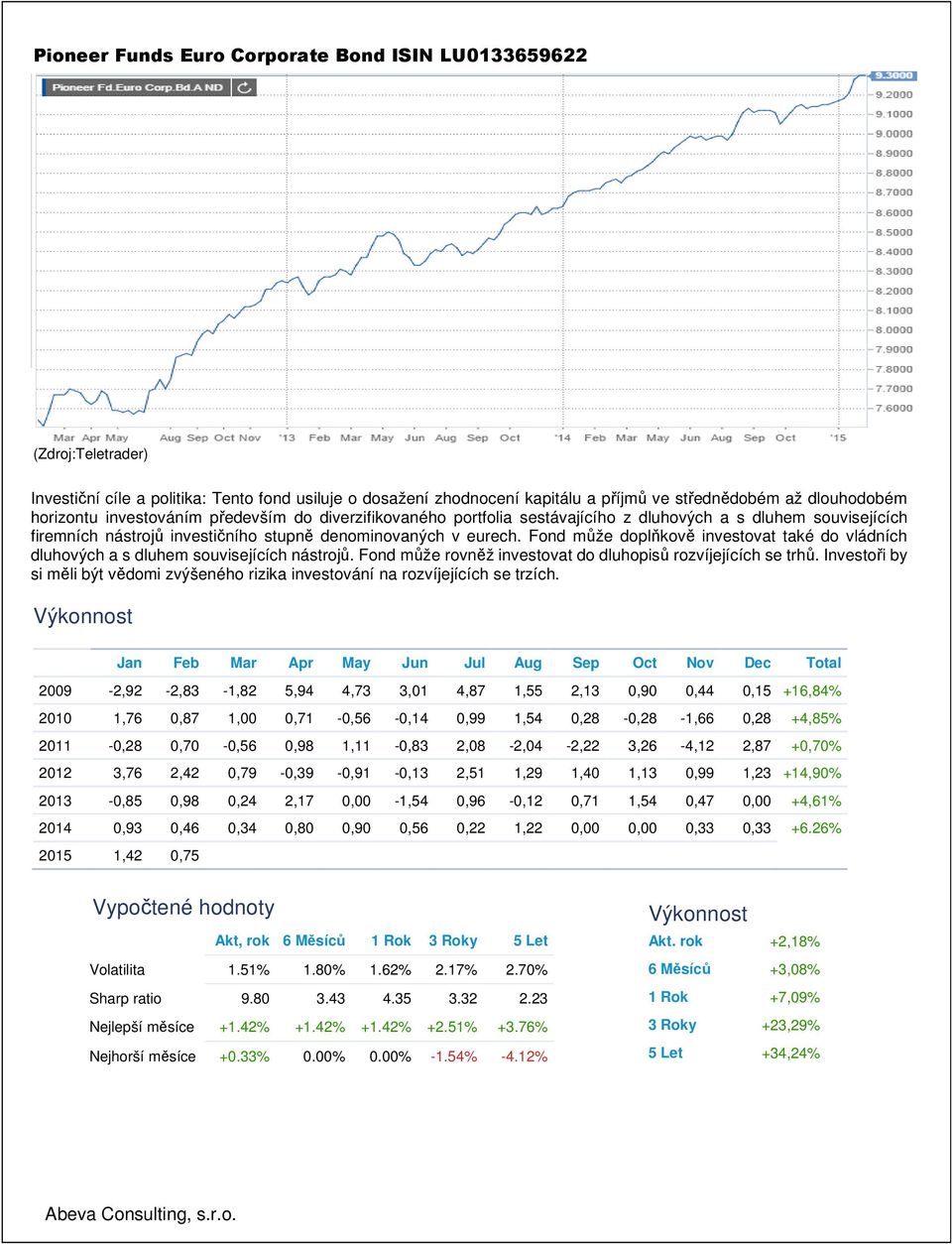 Fond může doplňkově investovat také do vládních dluhových a s dluhem souvisejících nástrojů. Fond může rovněž investovat do dluhopisů rozvíjejících se trhů.