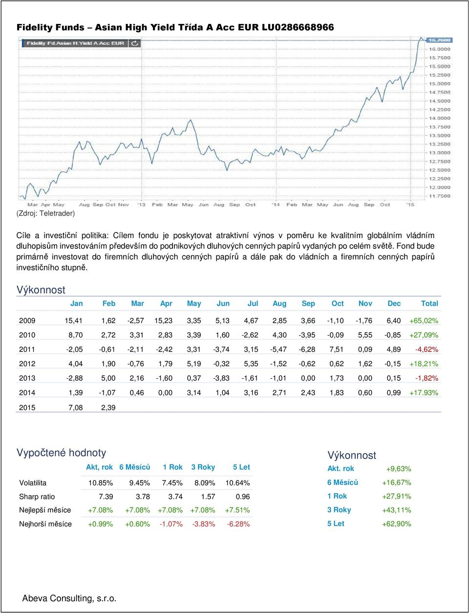 Fond bude primárně investovat do firemních dluhových cenných papírů a dále pak do vládních a firemních cenných papírů investičního stupně.