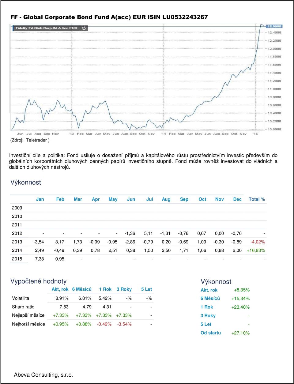 Jan Feb Mar Apr May Jun Jul Aug Sep Oct Nov Dec Total % 2009 2010 2011 2012 - - - - - -1,36 5,11-1,31-0,76 0,67 0,00-0,76-2013 -3,54 3,17 1,73-0,09-0,95-2,86-0,79 0,20-0,69 1,09-0,30-0,89-4,02% 2014