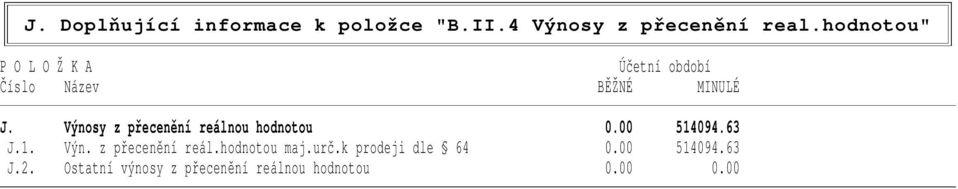 Výnosy z přecenění reálnou hodnotou 0.00 514094.63 J.1. Výn. z přecenění reál.hodnotou maj.