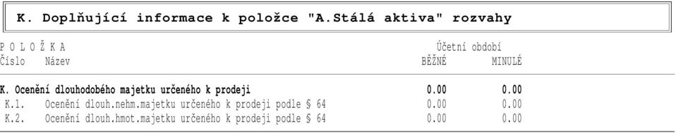 Ocenění dlouhodobého majetku určeného k prodeji 0.00 0.00 K.1. Ocenění dlouh.