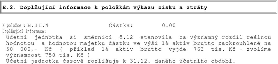 12 stanovila za významný rozdíl reálnou hodnotou a hodnotou majetku částku ve výši 1% aktiv brutto