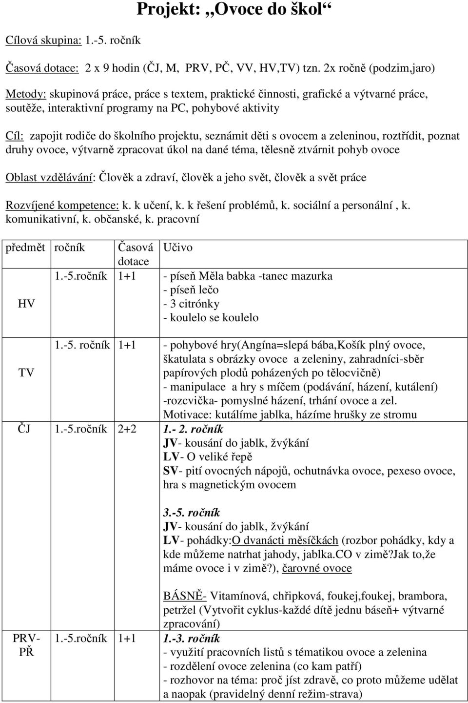 projektu, seznámit děti s ovocem a zeleninou, roztřídit, poznat druhy ovoce, výtvarně zpracovat úkol na dané téma, tělesně ztvárnit pohyb ovoce Oblast vzdělávání: Člověk a zdraví, člověk a jeho svět,