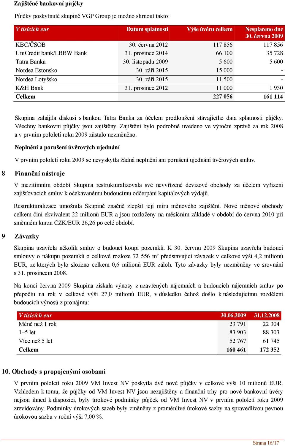 září 2015 11 500 - K&H Bank 31. prosince 2012 11 000 1 930 Celkem 227 056 161 114 Skupina zahájila diskusi s bankou Tatra Banka za účelem prodloužení stávajícího data splatnosti půjčky.