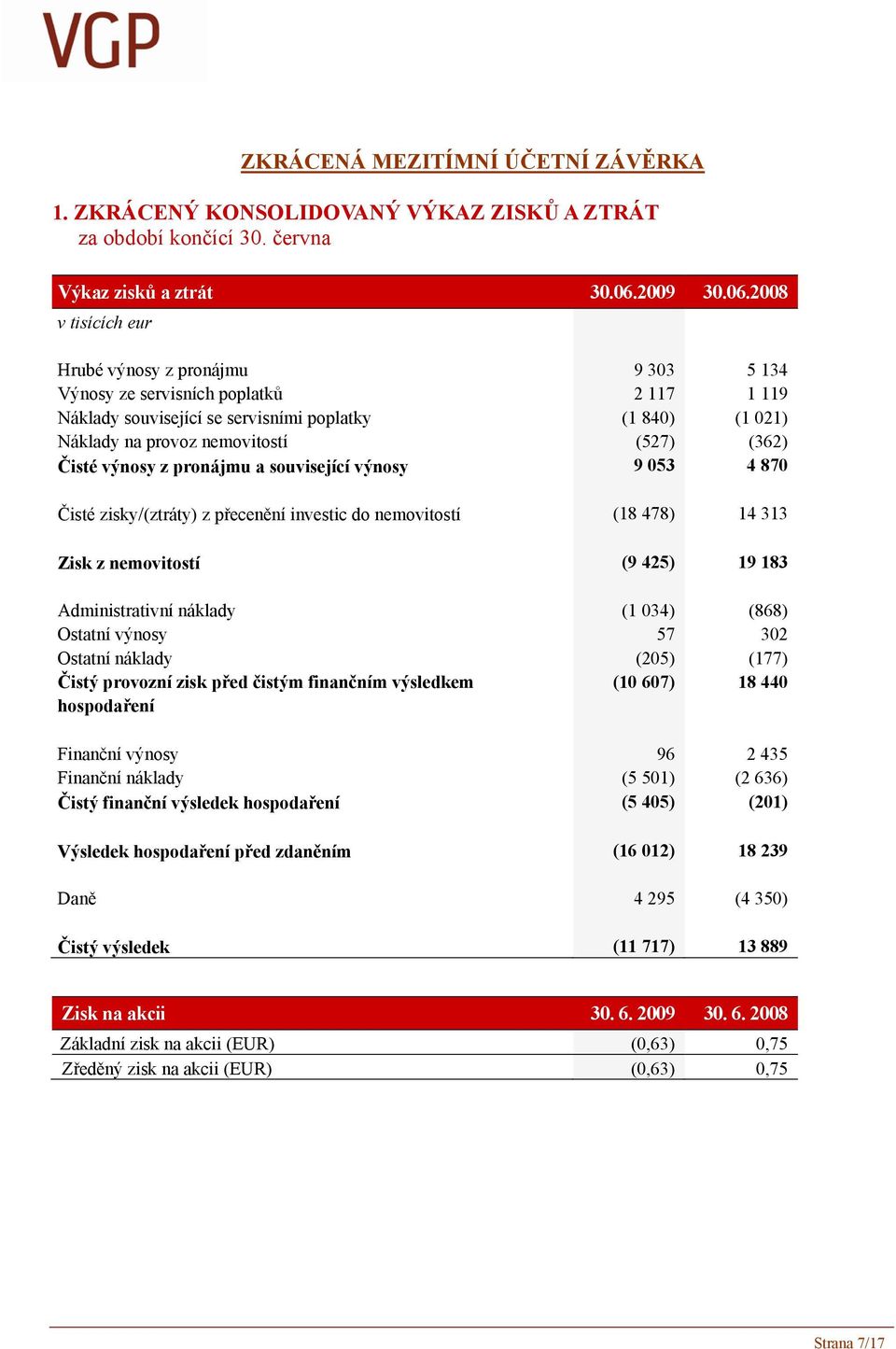 2008 v tisících eur Hrubé výnosy z pronájmu 9 303 5 134 Výnosy ze servisních poplatků 2 117 1 119 Náklady související se servisními poplatky (1 840) (1 021) Náklady na provoz nemovitostí (527) (362)