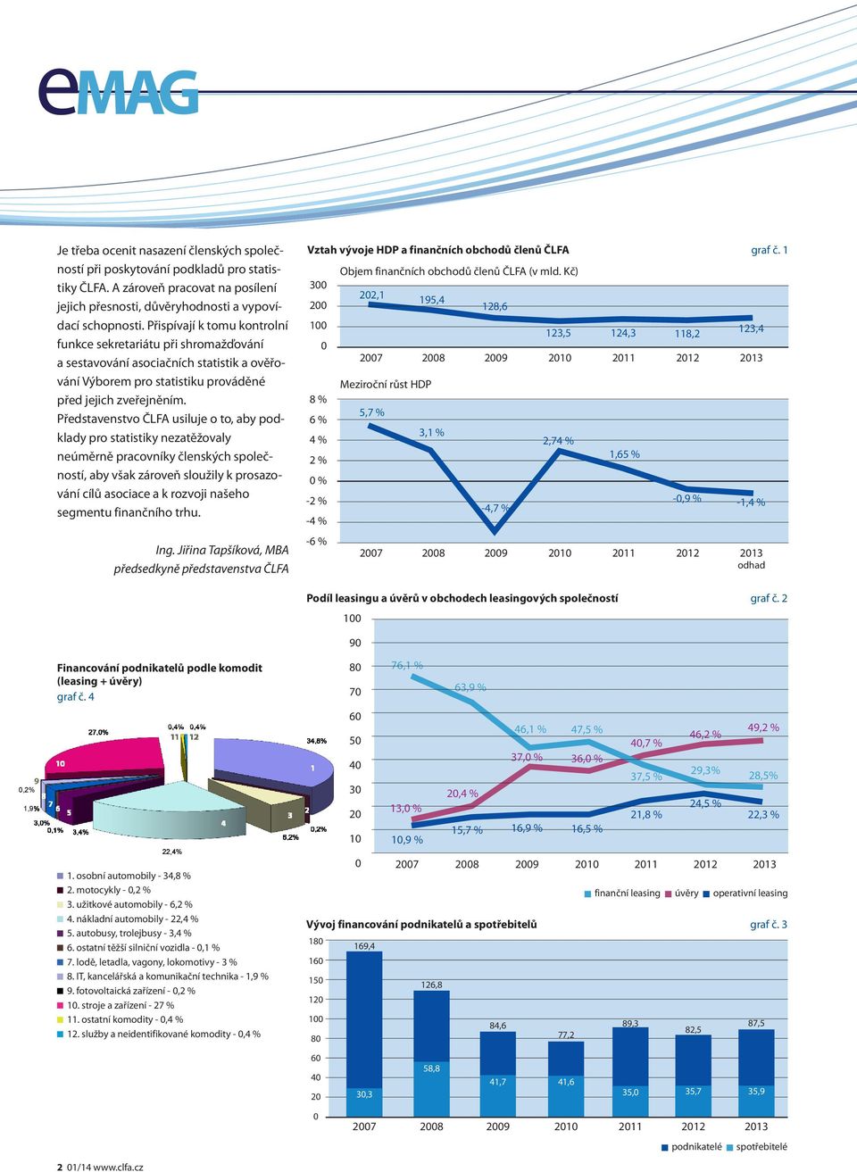 Představenstvo ČLFA usiluje o to, aby podklady pro statistiky nezatěžovaly neúměrně pracovníky členských společností, aby však zároveň sloužily k prosazování cílů asociace a k rozvoji našeho segmentu