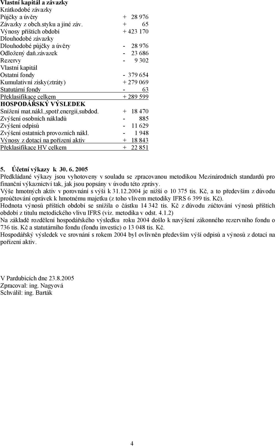 závazek - 23 686 Rezervy - 9 302 Vlastní kapitál Ostatní fondy - 379 654 Kumulativní zisky(ztráty) + 279 069 Statutární fondy - 63 Překlasifikace celkem + 289 599 HOSPODÁŘSKÝ VÝSLEDEK Snížení mat.