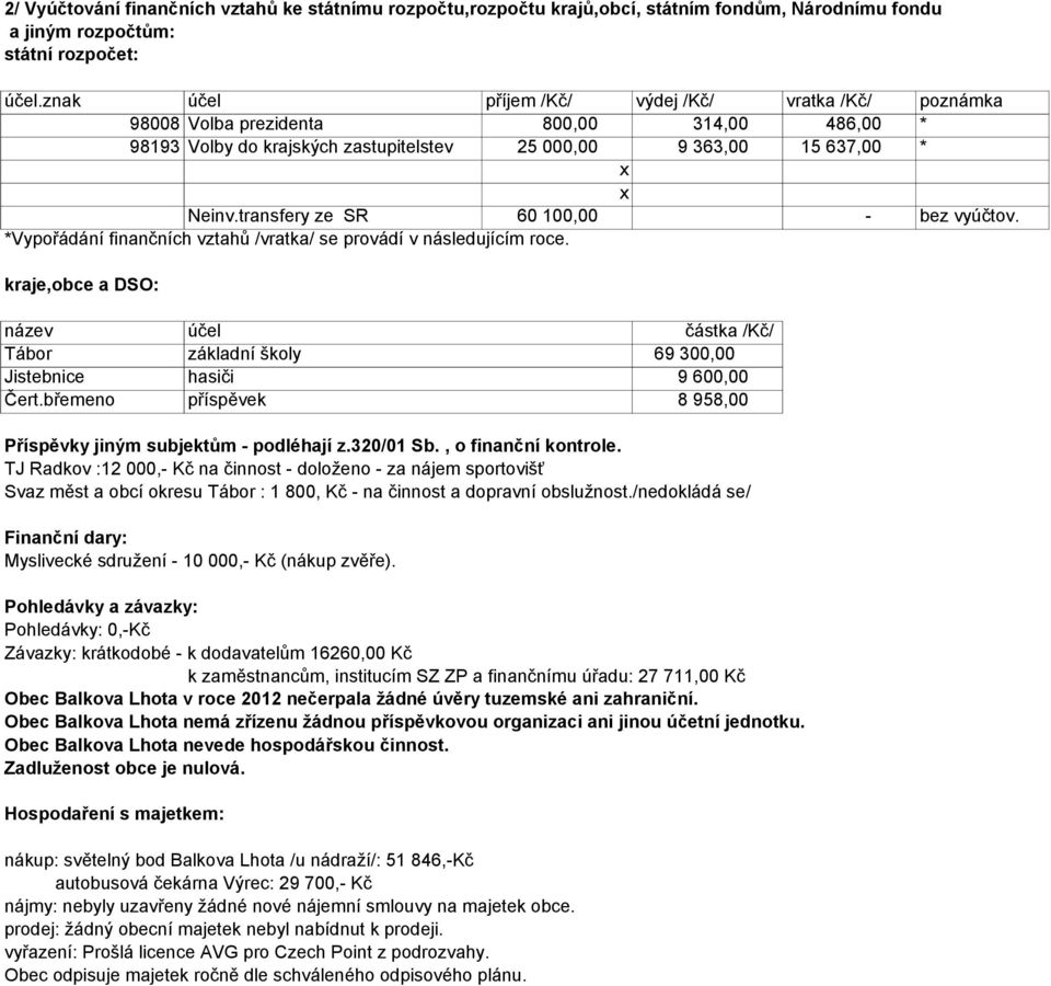 transfery ze SR 60 100,00 - bez vyúčtov. *Vypořádání finančních vztahů /vratka/ se provádí v následujícím roce. kraje,obce a DSO: název účel částka /Kč/ Tábor základní školy 69 300,00 Jistebnice Čert.