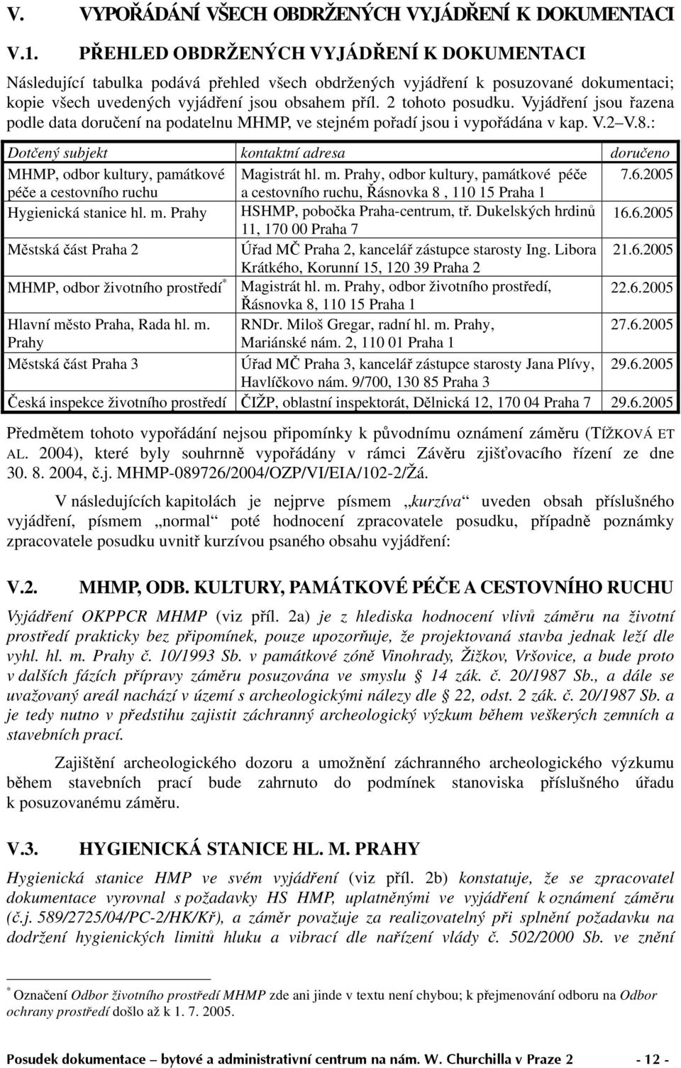 Vyjádření jsou řazena podle data doručení na podatelnu MHMP, ve stejném pořadí jsou i vypořádána v kap. V.2 V.8.: Dotčený subjekt kontaktní adresa doručeno MHMP, odbor kultury, památkové Magistrát hl.