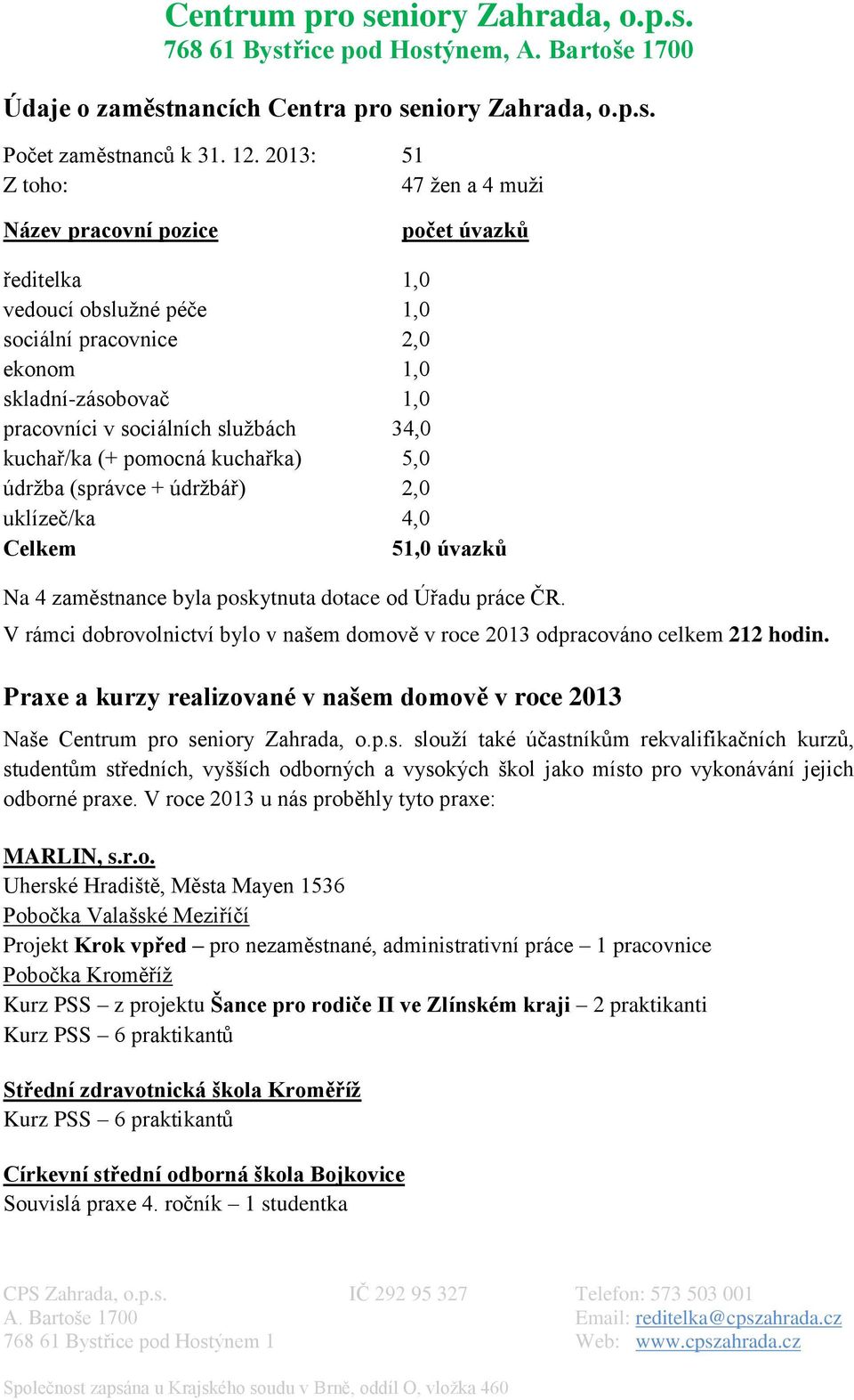 34,0 kuchař/ka (+ pomocná kuchařka) 5,0 údržba (správce + údržbář) 2,0 uklízeč/ka 4,0 Celkem 51,0 úvazků Na 4 zaměstnance byla poskytnuta dotace od Úřadu práce ČR.