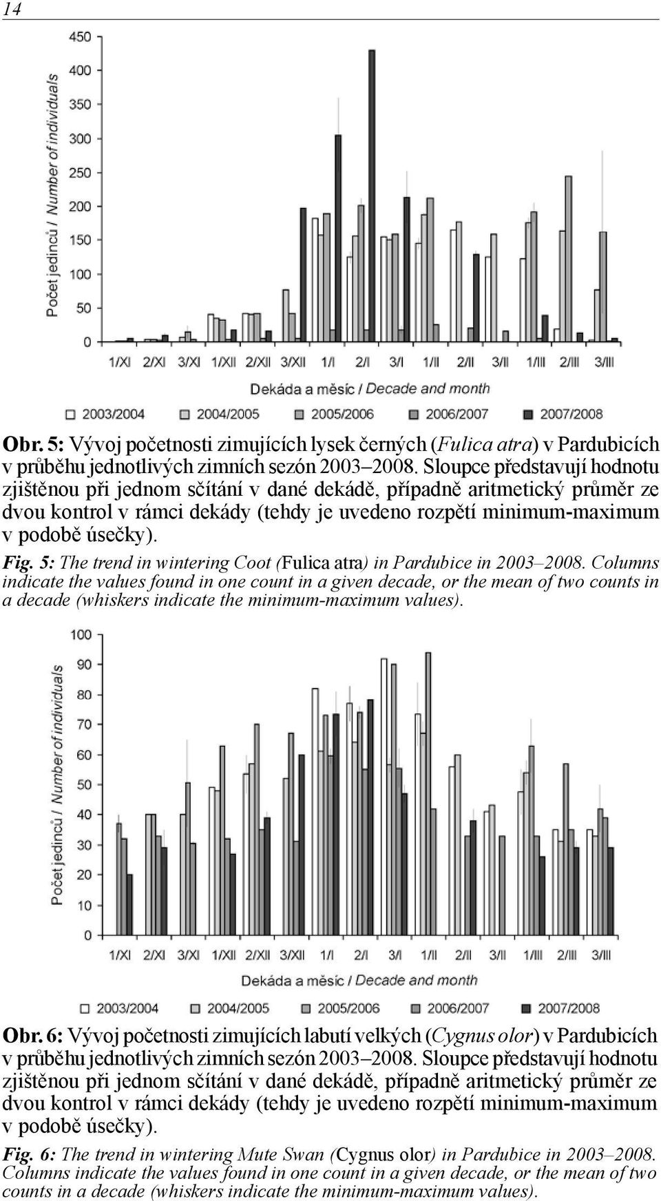 5: The trend in wintering Coot (Fulica atra) in Pardubice in 2003 2008.