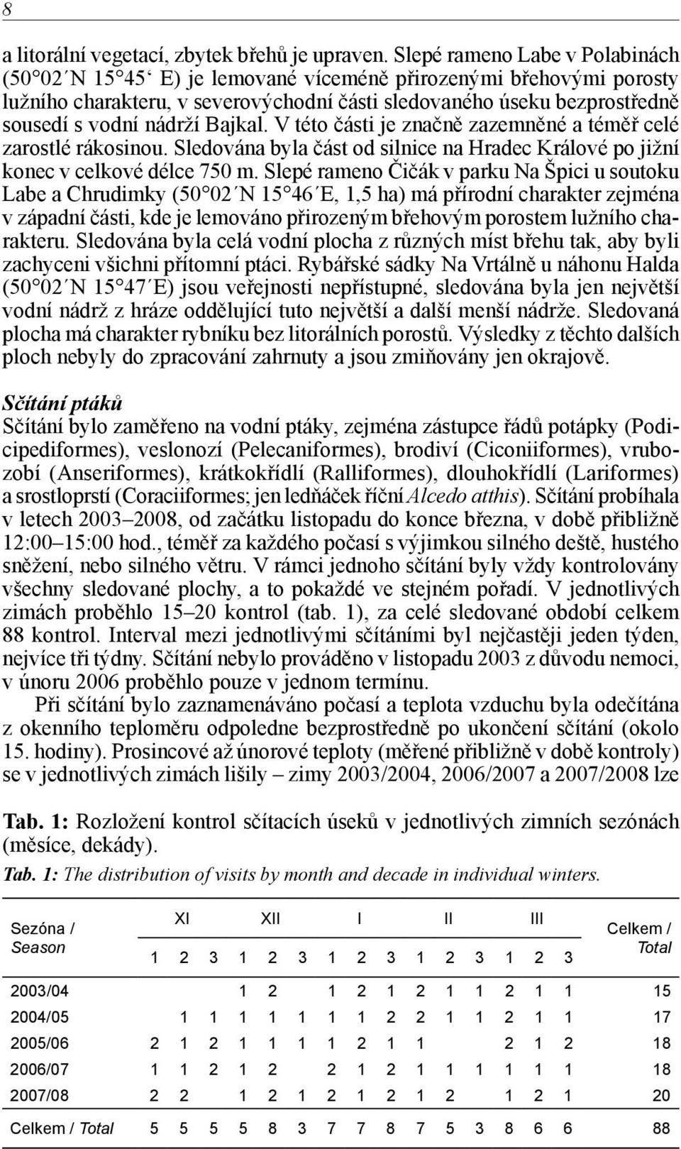 Bajkal. V této části je značně zazemněné a téměř celé zarostlé rákosinou. Sledována byla část od silnice na Hradec Králové po jižní konec v celkové délce 750 m.