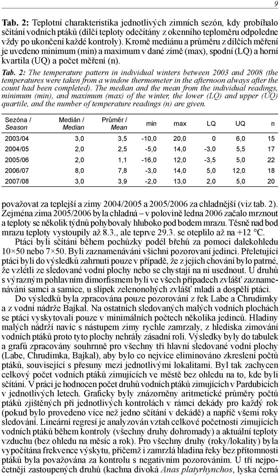 2: The temperature pattern in individual winters between 2003 and 2008 (the temperatures were taken from a window thermometer in the afternoon always after the count had been completed).