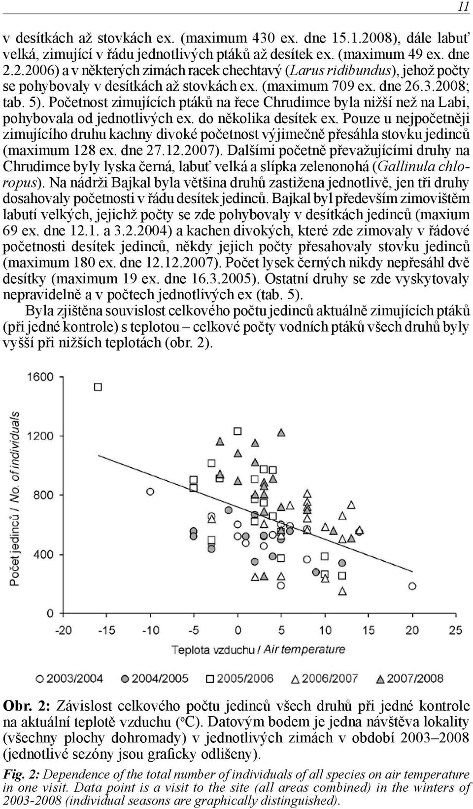 Pouze u nejpočetněji zimujícího druhu kachny divoké početnost výjimečně přesáhla stovku jedinců (maximum 128 ex. dne 27.12.2007).