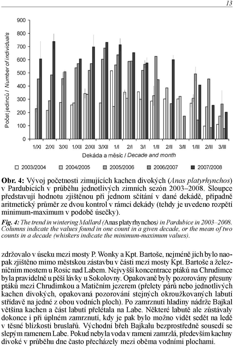 4: The trend in wintering Mallard (Anas platyrhynchos) in Pardubice in 2003 2008.