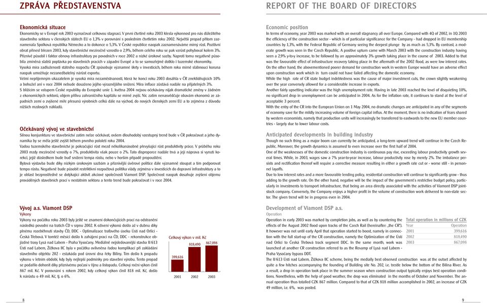 Největší propad přitom zaznamenala Spolková republika Německo a to dokonce o 5,3%. V České republice naopak zaznamenáváme mírný růst.