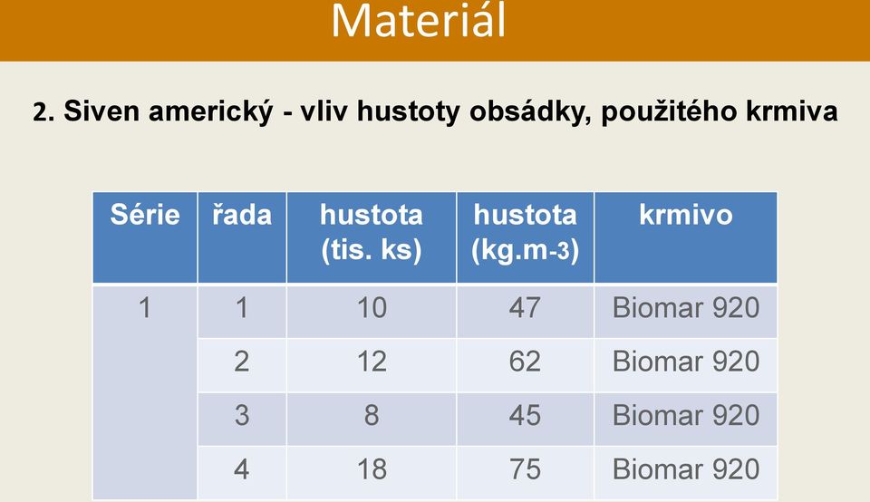 krmiva Série řada hustota (tis. ks) hustota (kg.
