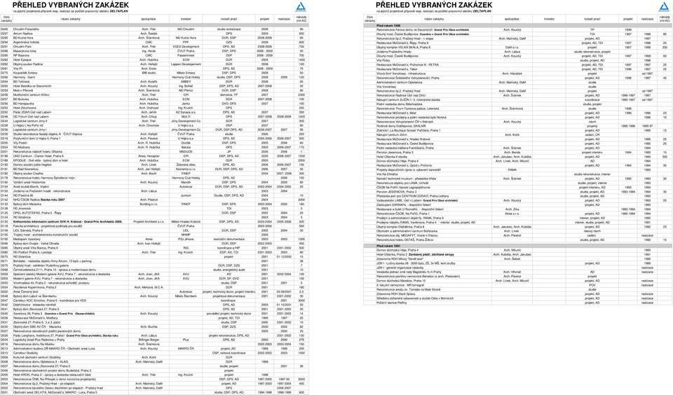 Thér MÚ Chrudim studie revitalizace 2009 90 D297 Atrium Radlice Arch. Šesták DPS 2009 600 D295 BD Kutná Hora Arch.