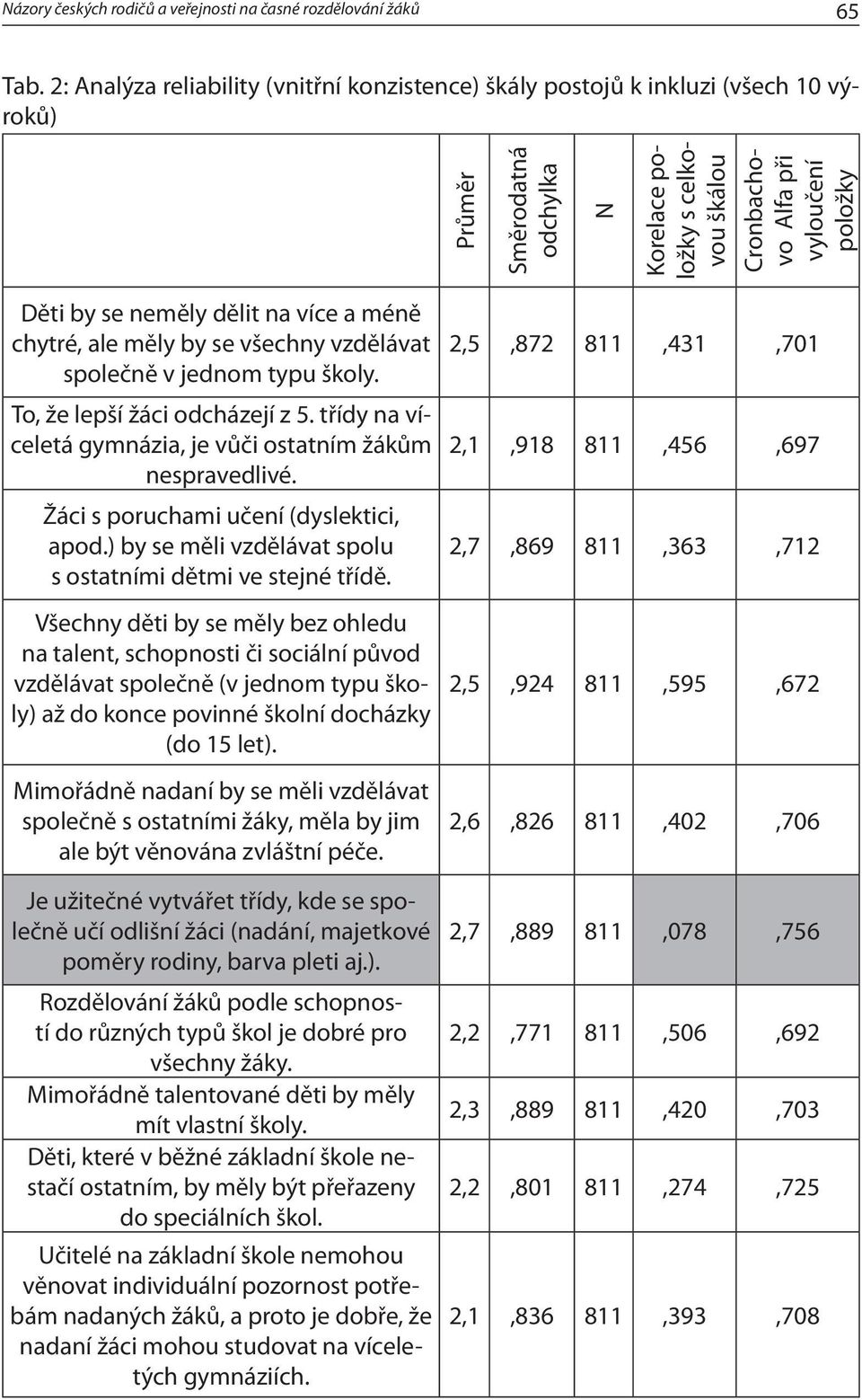 se neměly dělit na více a méně chytré, ale měly by se všechny vzdělávat společně v jednom typu školy. To, že lepší žáci odcházejí z 5. třídy na víceletá gymnázia, je vůči ostatním žákům nespravedlivé.