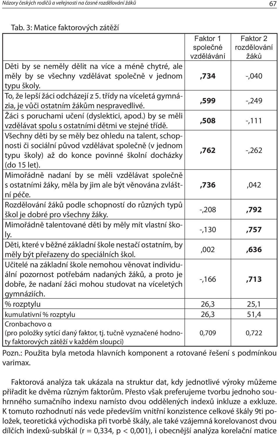 školy. To, že lepší žáci odcházejí z 5. třídy na víceletá gymnázia, je vůči ostatním žákům nespravedlivé.,599 -,249 Žáci s poruchami učení (dyslektici, apod.