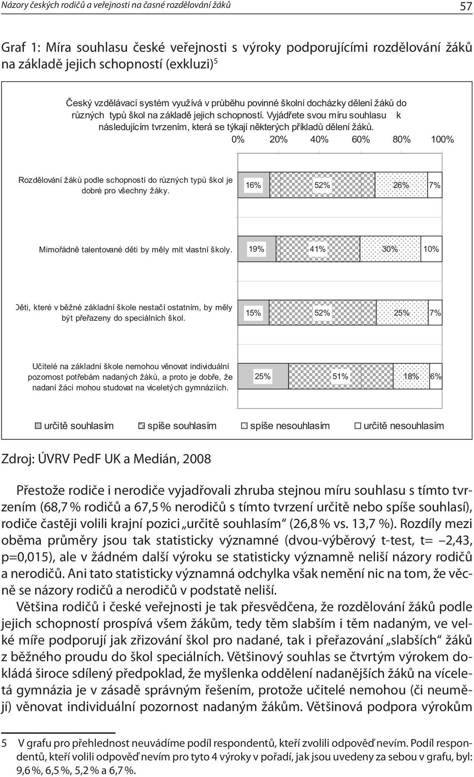 25% 51% 18% 6% spíše souhlasím spíše nesouhlasím Zdroj: ÚVRV PedF UK a Medián, 2008 Přestože rodiče i nerodiče vyjadřovali zhruba stejnou míru souhlasu s tímto tvrzením (68,7 % rodičů a 67,5 %