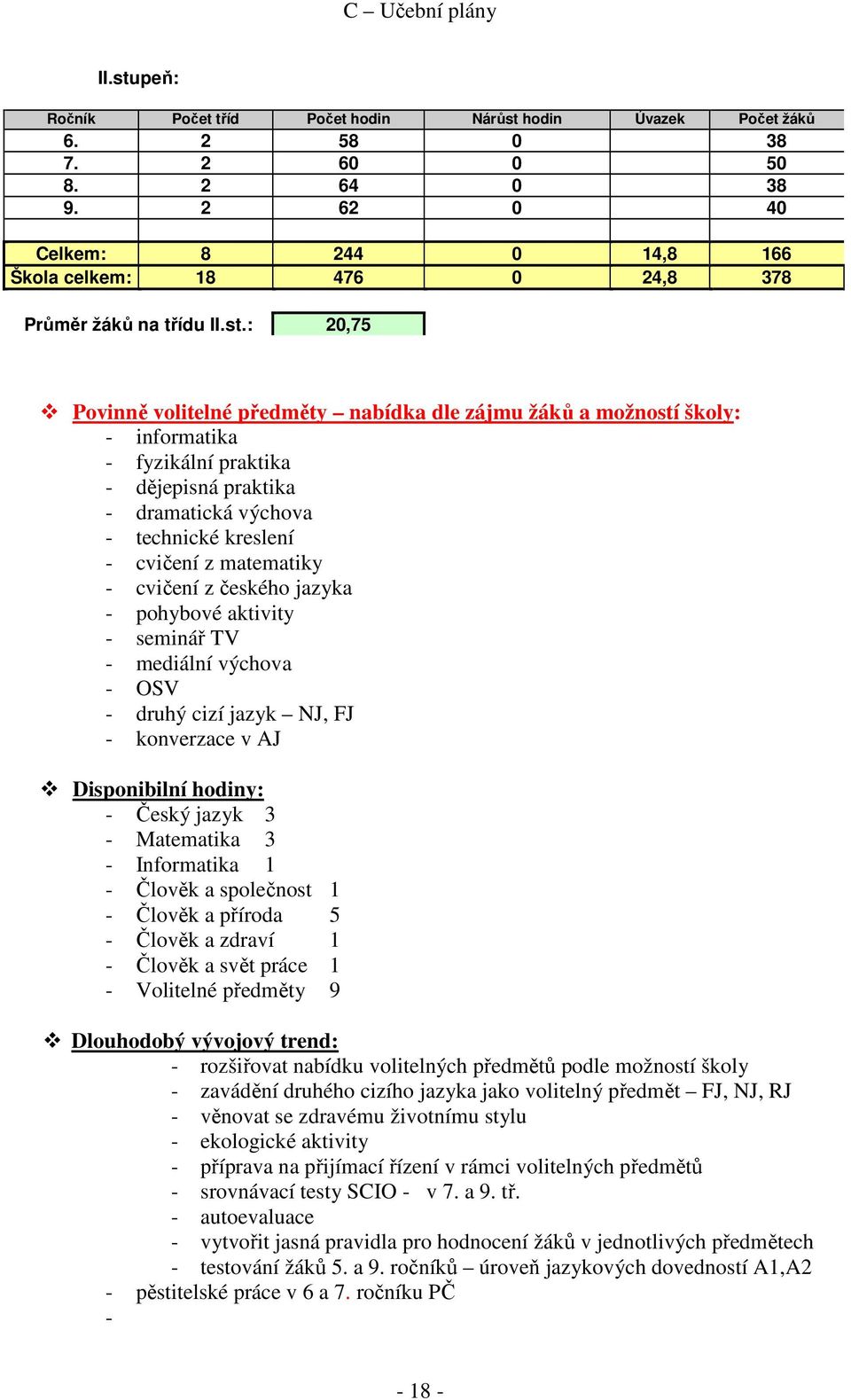 : 20,75 Povinně volitelné předměty nabídka dle zájmu žáků a možností školy: - informatika - fyzikální praktika - dějepisná praktika - dramatická výchova - technické kreslení - cvičení z matematiky -